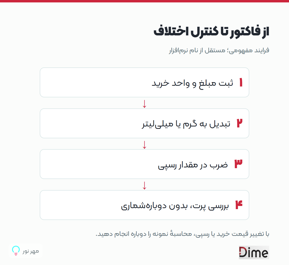 از فاکتور تا کنترل اختلاف