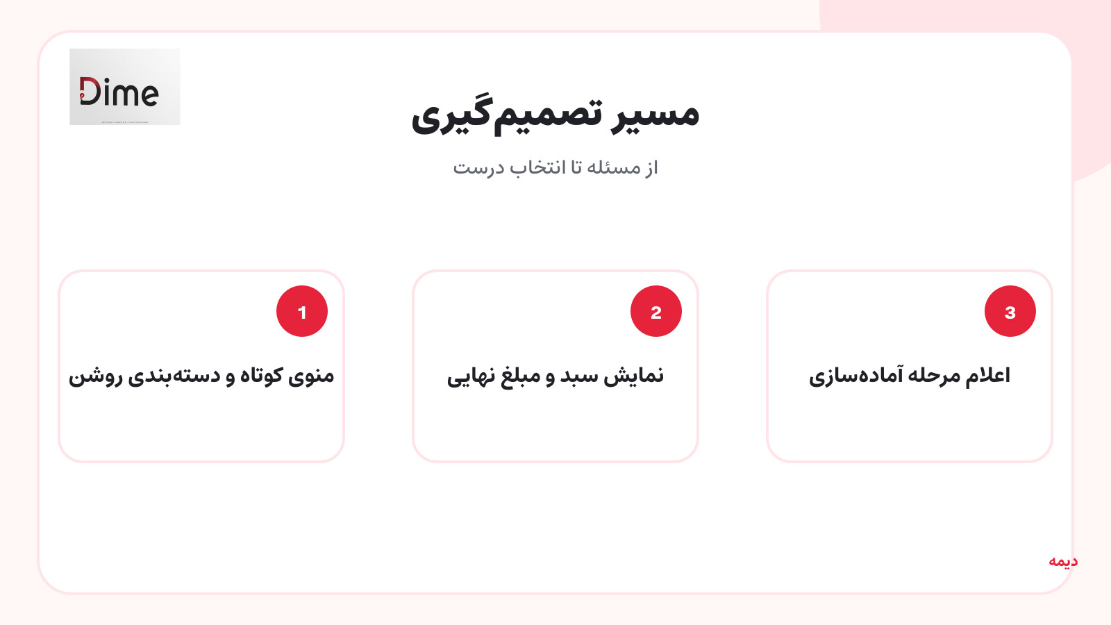 منوی کوتاه و دستهبندی روشن