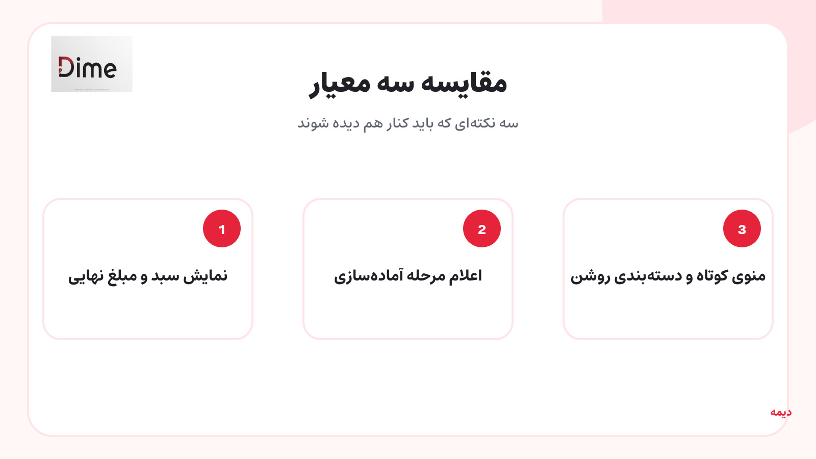 نمایش سبد و مبلغ نهایی